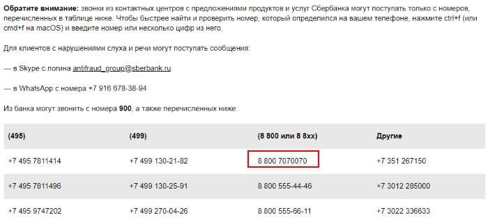 Sberbank Telefonnummer Tabelle