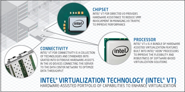Hardware-Virtualisierung Intel