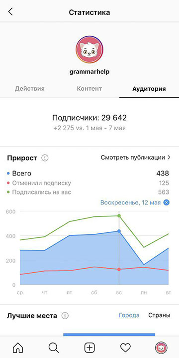 Instagram-Statistiken - An- und Abmeldungen, Autorenkonto